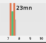 hypnogram of polyphasic everyman schedule