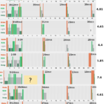 polyphasic sleeping log for March 2012, 7 days